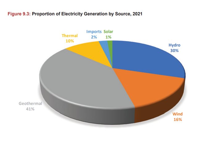 Kenya Energy Electrical Power Systems